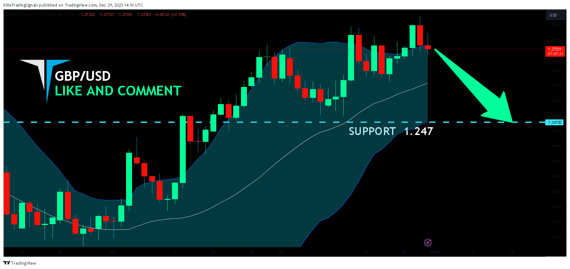 FX:GBPUSD Chart Image by EliteTradingSignals