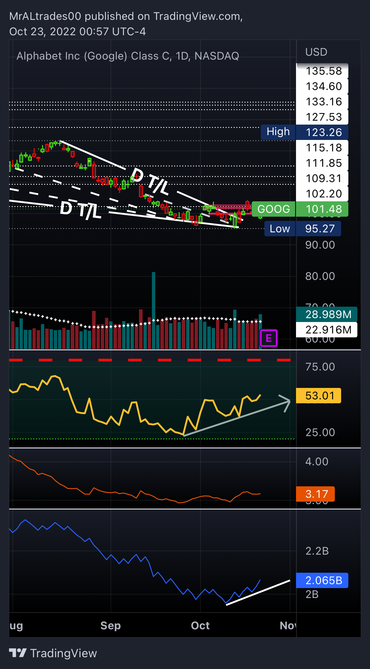 NASDAQ:GOOG Chart Image by MrALtrades00