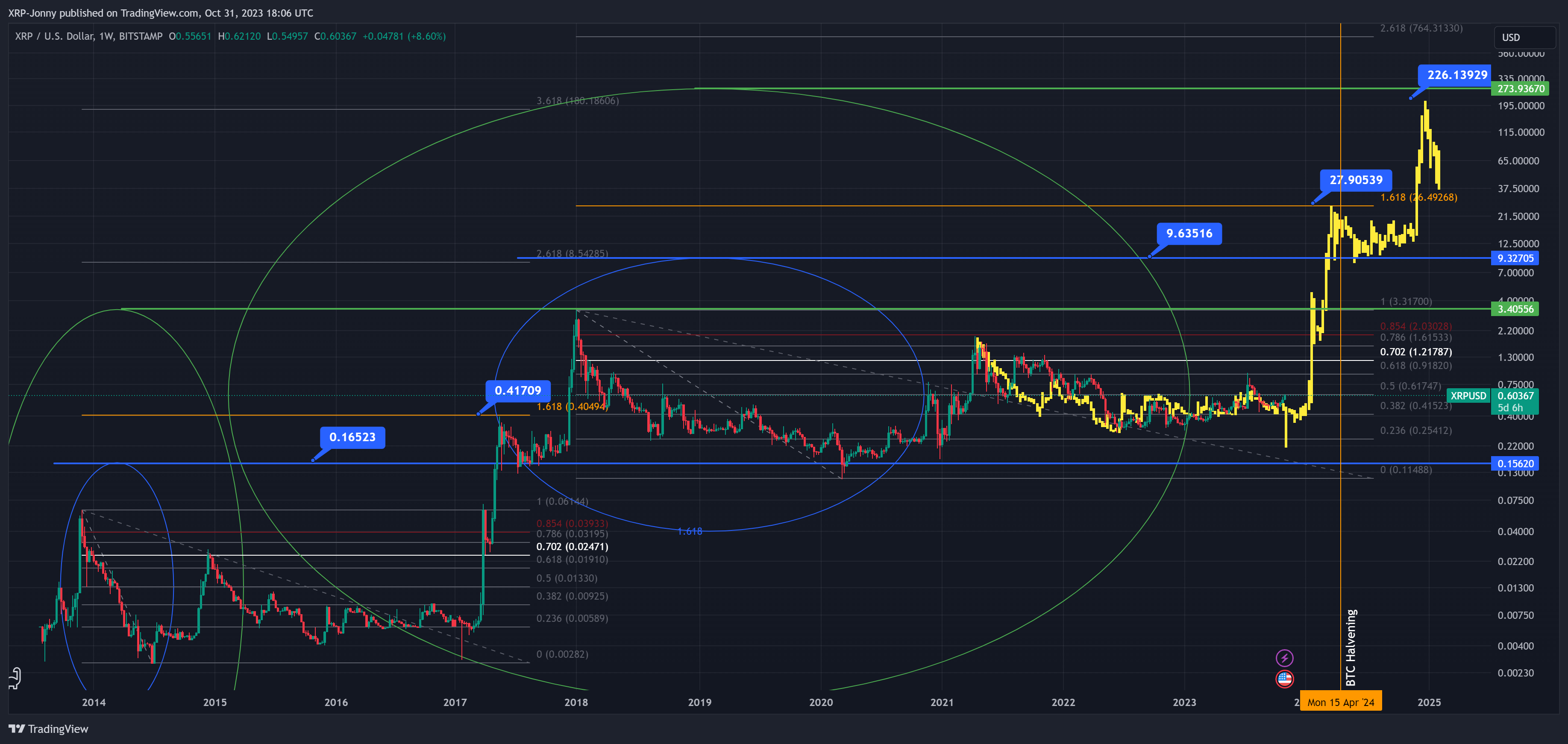 BITSTAMP:XRPUSD Chart Image by XRP-Jonny