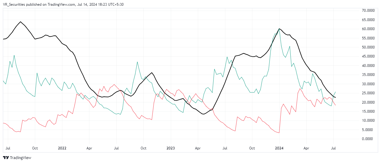 NSE:INOXWIND Chart Image by VR_Securities