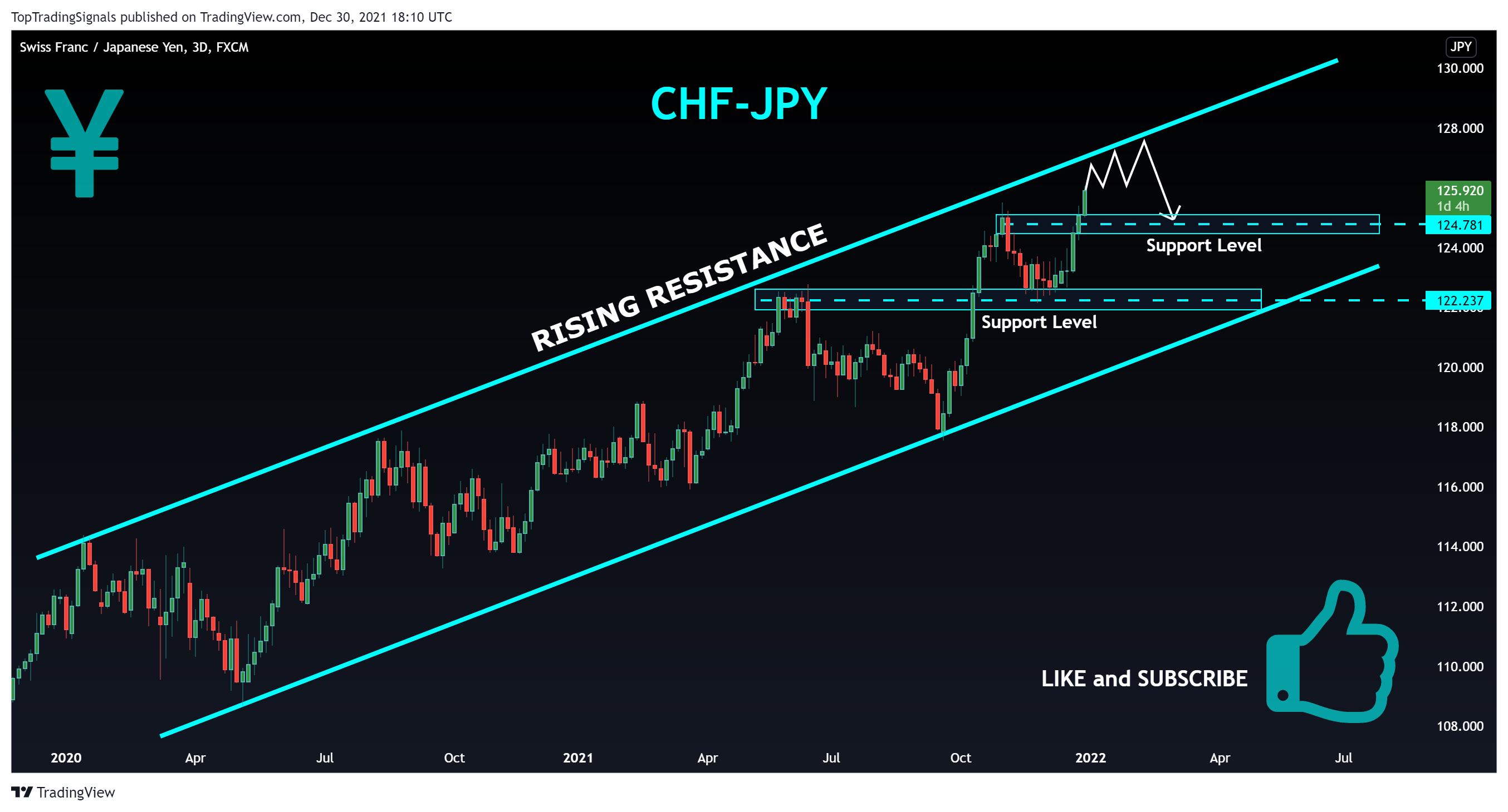 FX:CHFJPY Chart Image by TopTradingSignals