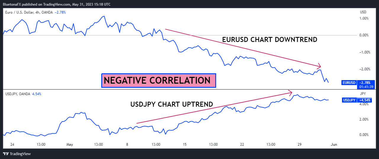 OANDA:EURUSD Chart Image by BluetonaFX