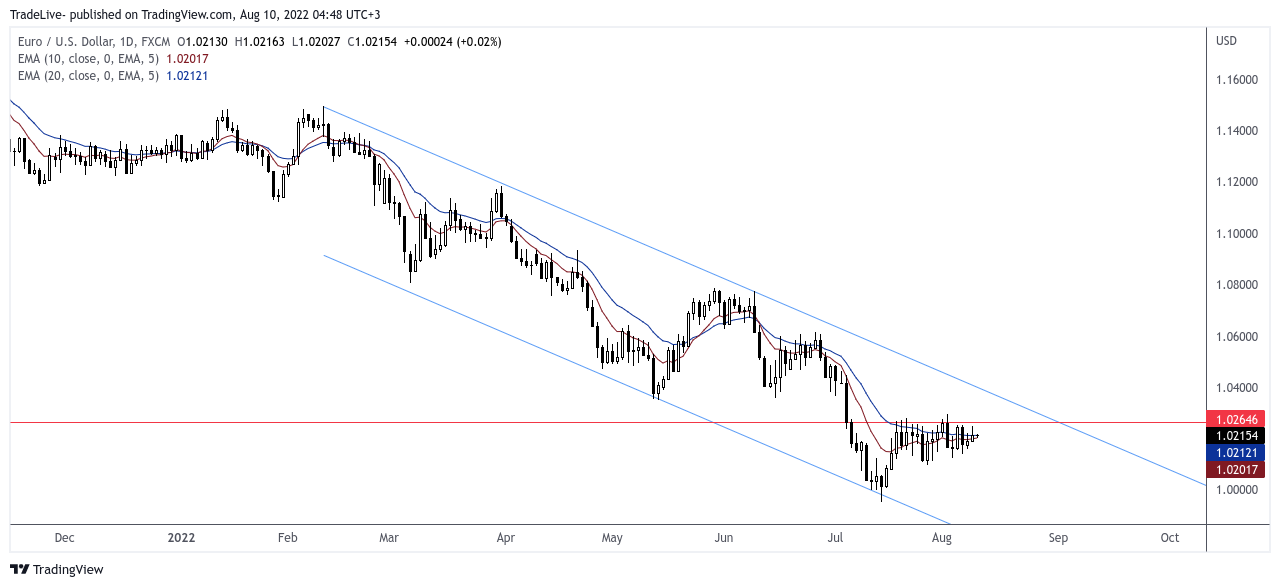 FX:EURUSD Chart Image by TradeLive-