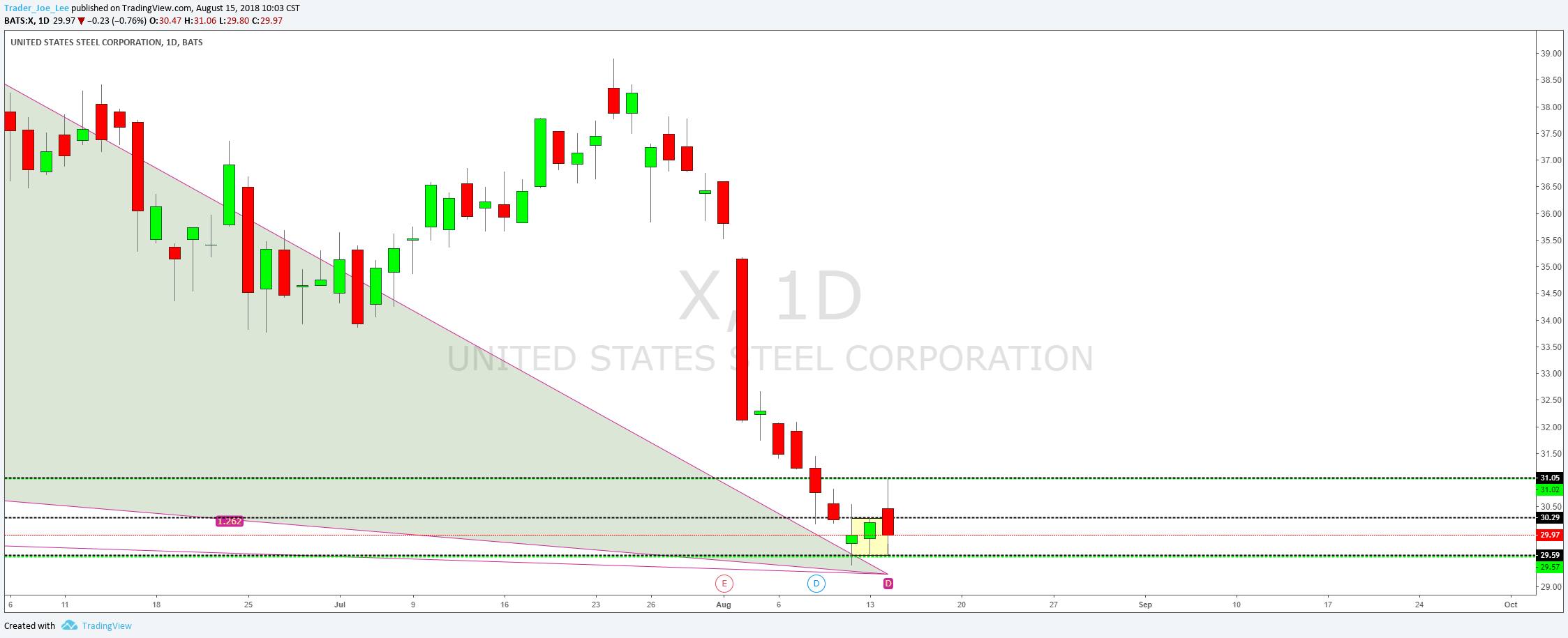  Chart Image