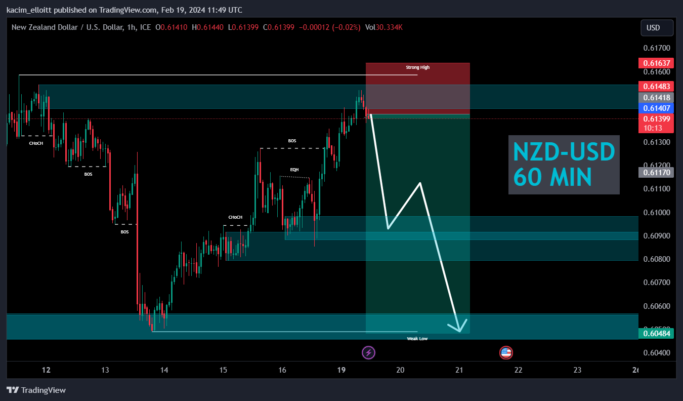 FX_IDC:NZDUSD Chart Image by kacim_elloitt