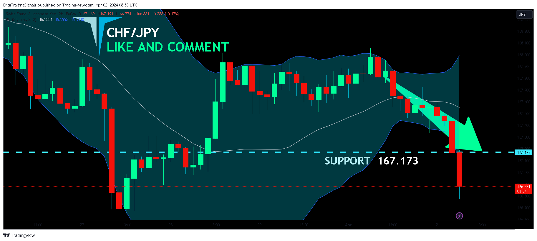 FX:CHFJPY Chart Image by EliteTradingSignals