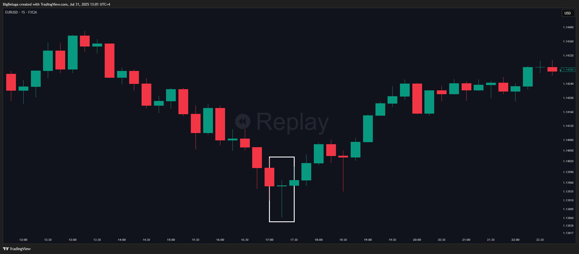 FX:EURUSD Chart Image by BigBeluga