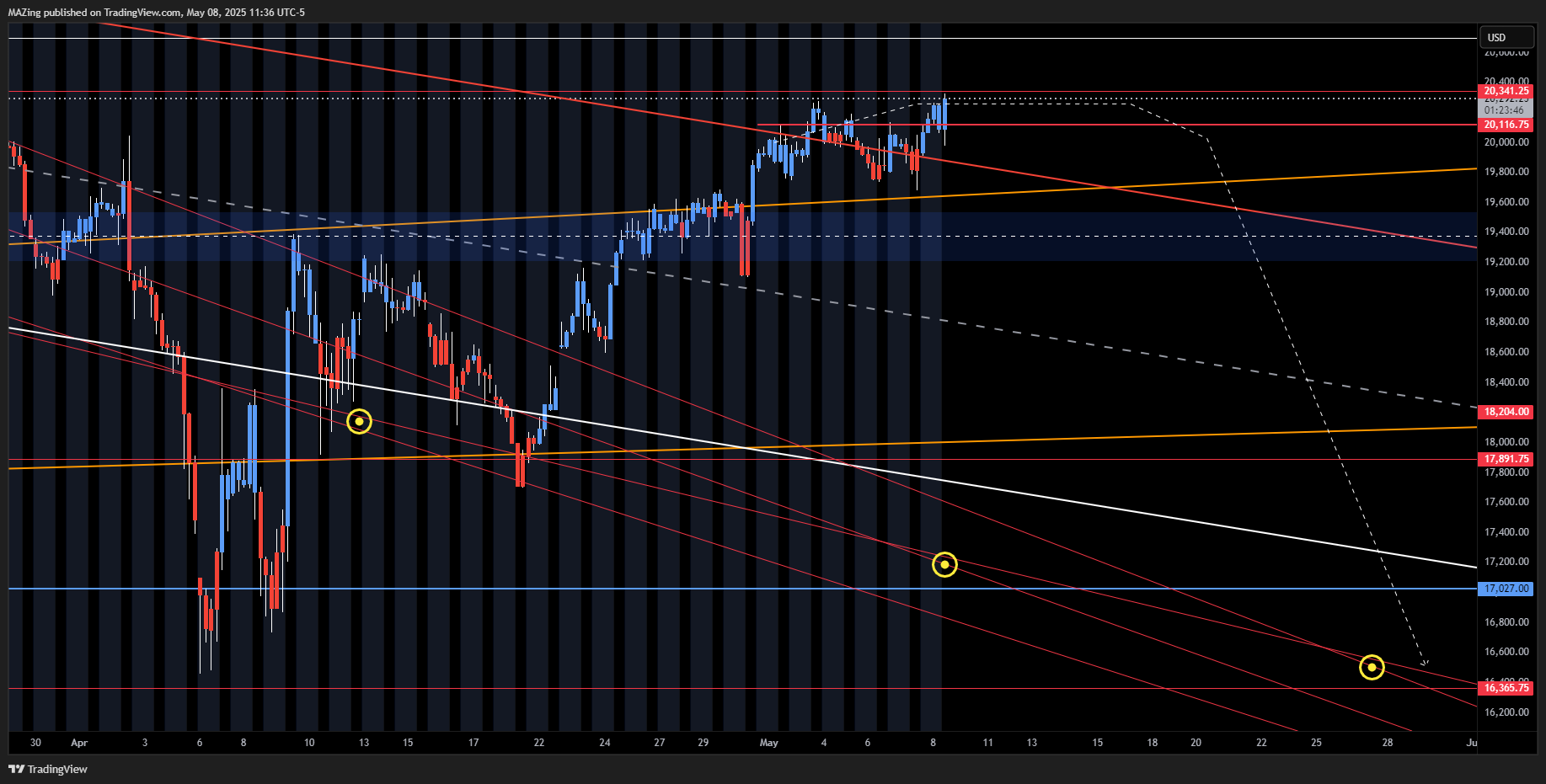 CME_MINI:NQ1! Chart Image by MAZing