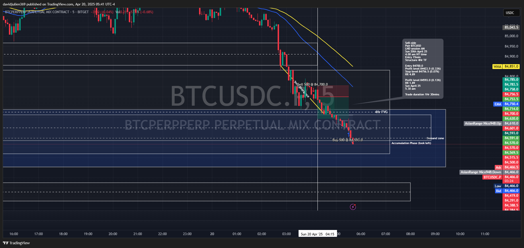 BITGET:BTCUSDC.P Chart Image by davidjulien369