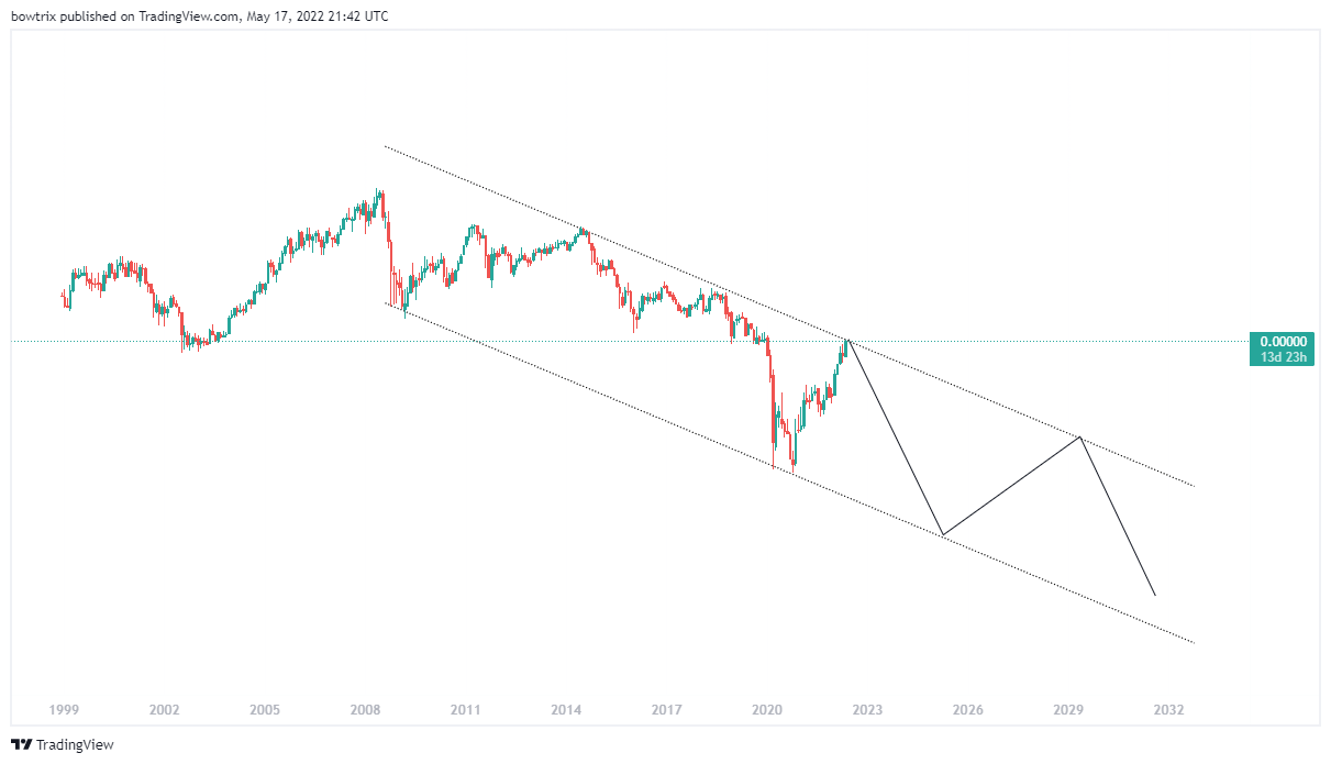 AMEX:XLE/ECONOMICS:USM2 Chart Image by bowtrix