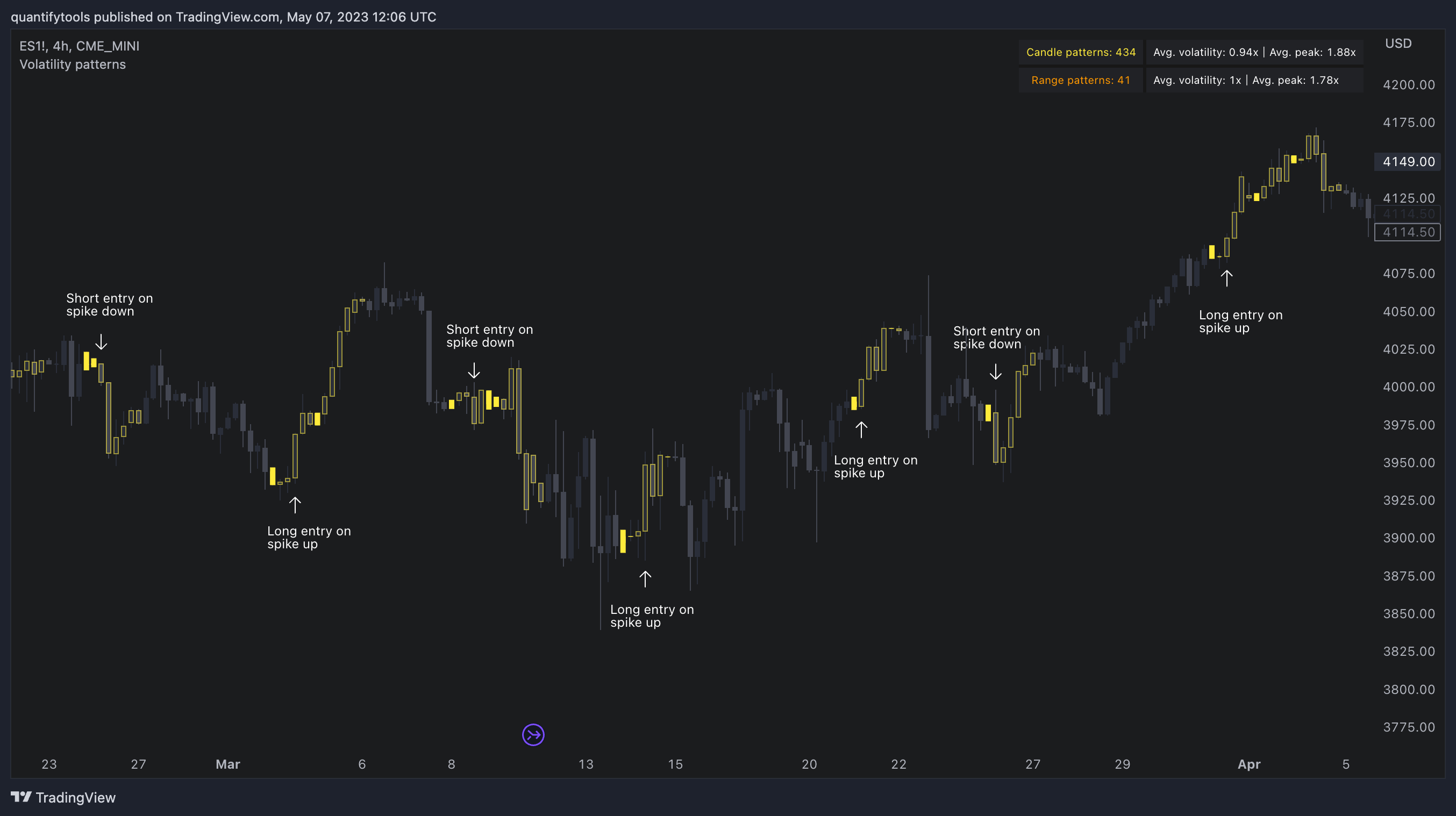 CME_MINI:ES1! Chart Image by quantifytools