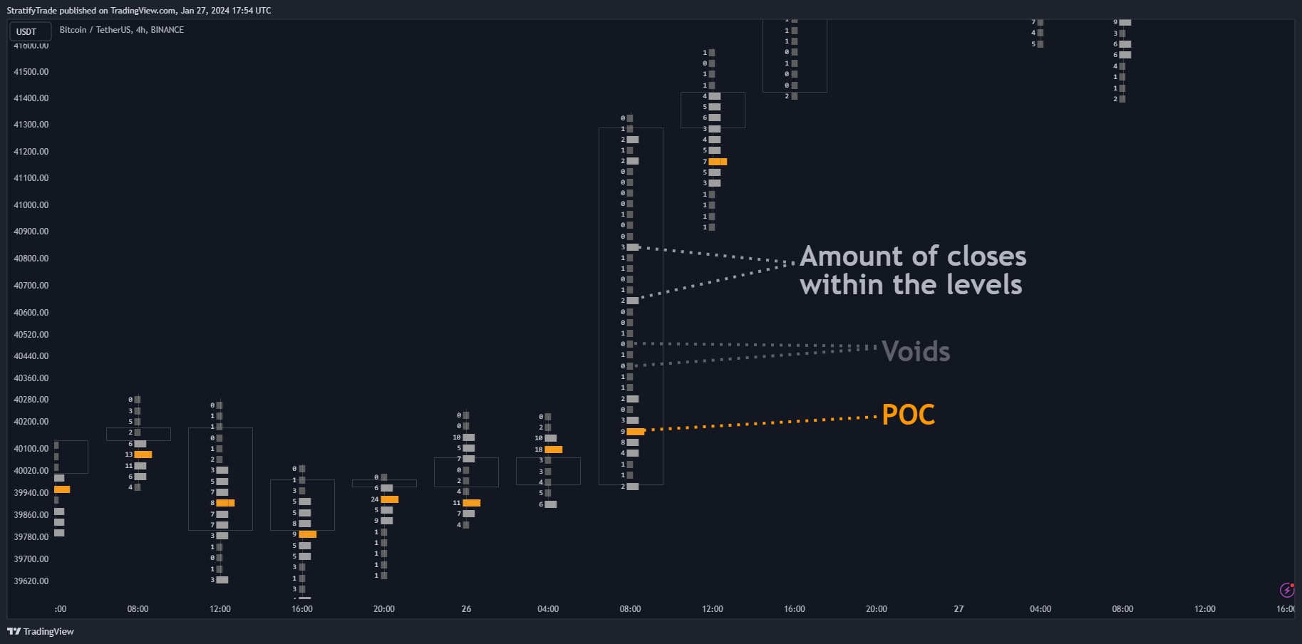 BINANCE:BTCUSDT Chart Image by BigBeluga