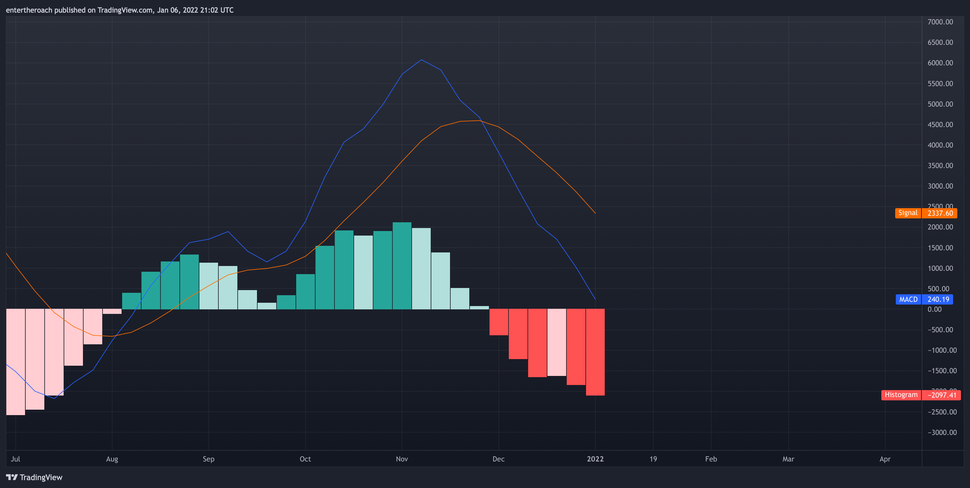 BITSTAMP:BTCUSD Chart Image by TradingThroughTheLens