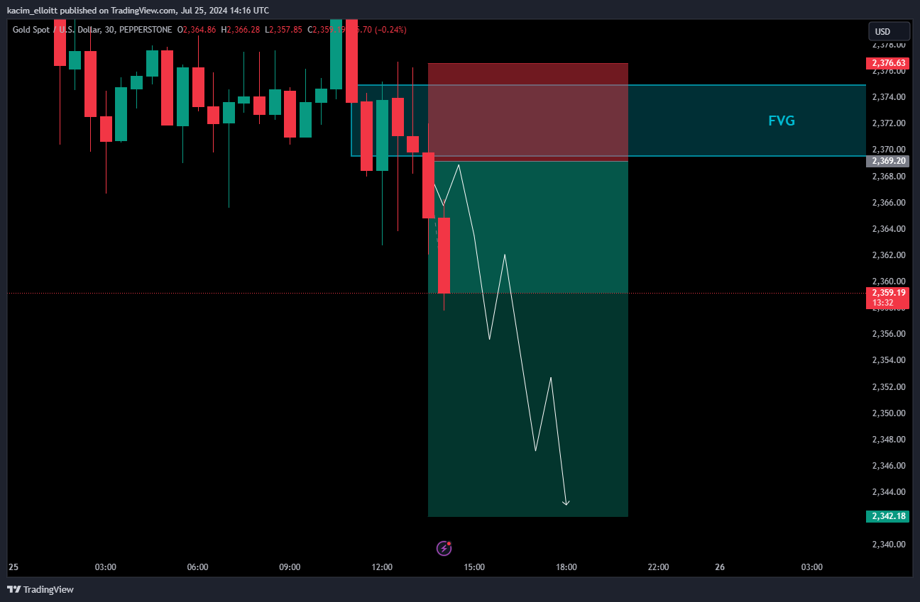 PEPPERSTONE:XAUUSD Chart Image by kacim_elloitt