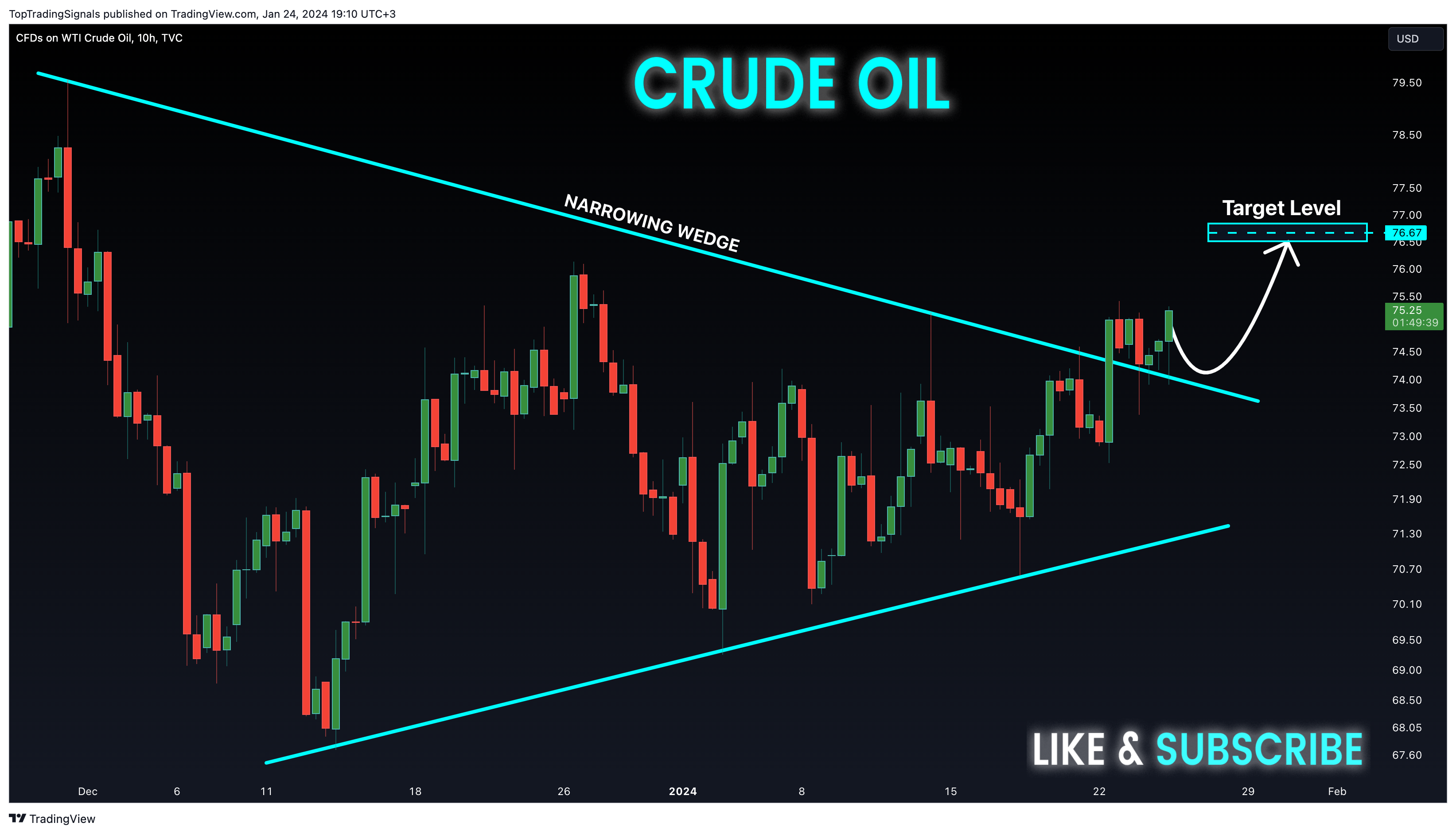 TVC:USOIL Chart Image by TopTradingSignals