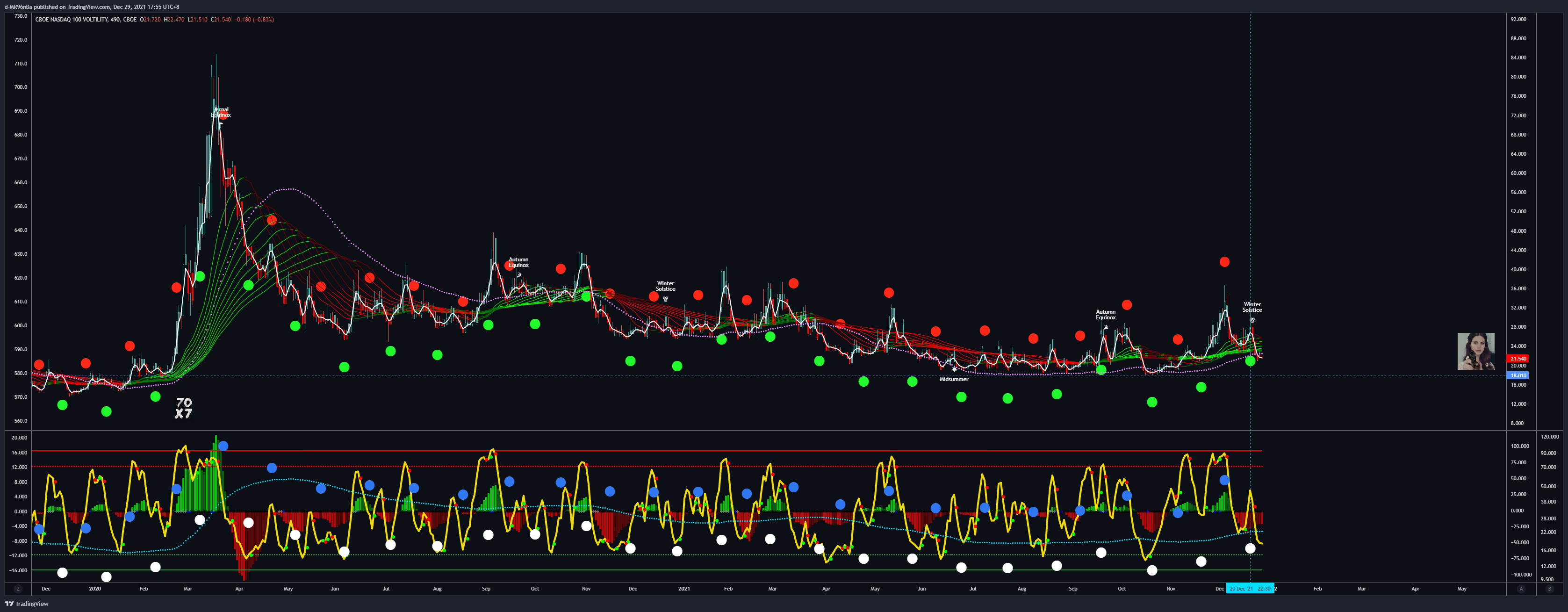 CBOE:VXN Chart Image by d-MR96nBa
