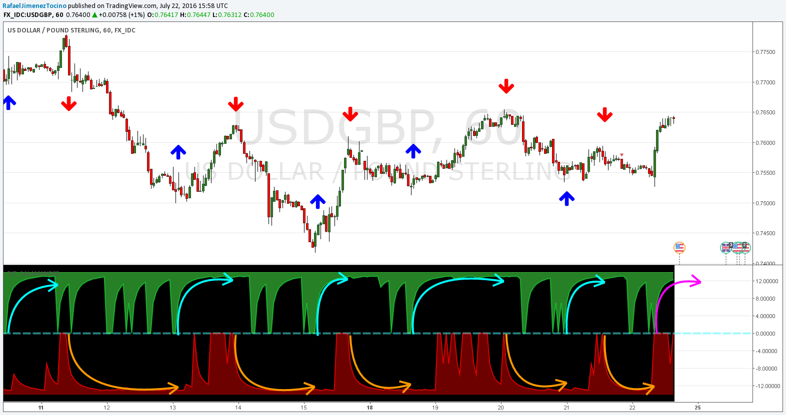  Chart Image