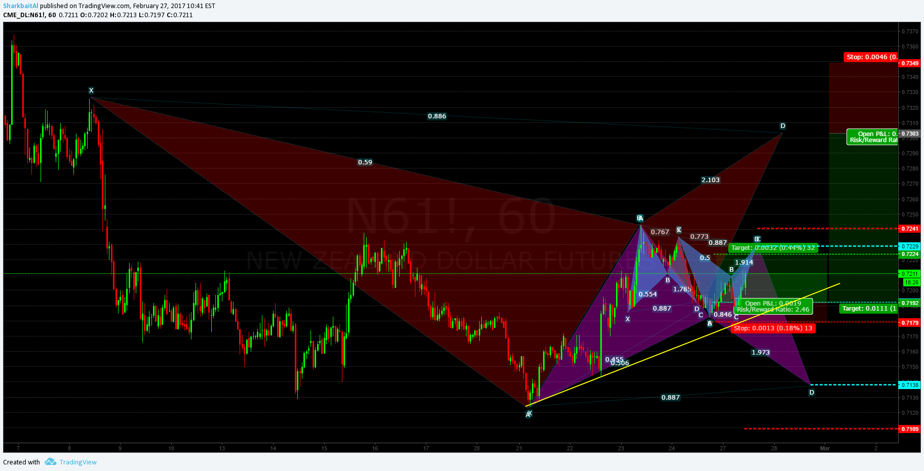  Chart Image