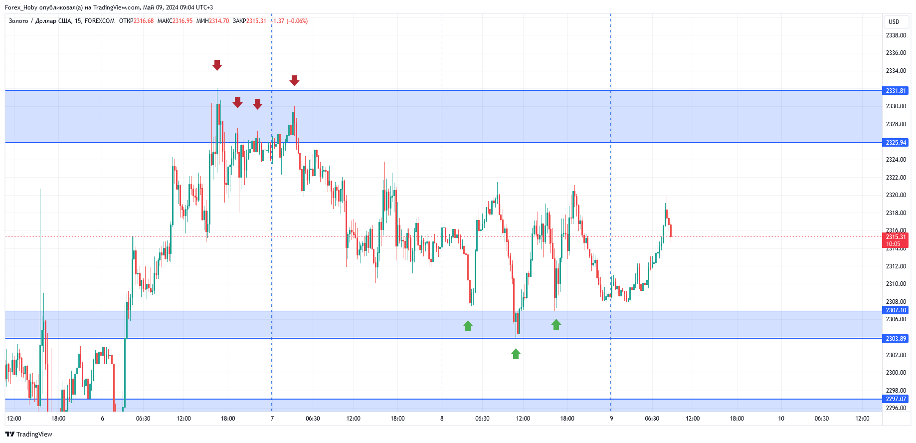 FOREXCOM:XAUUSD Chart Image by Forex_Hoby