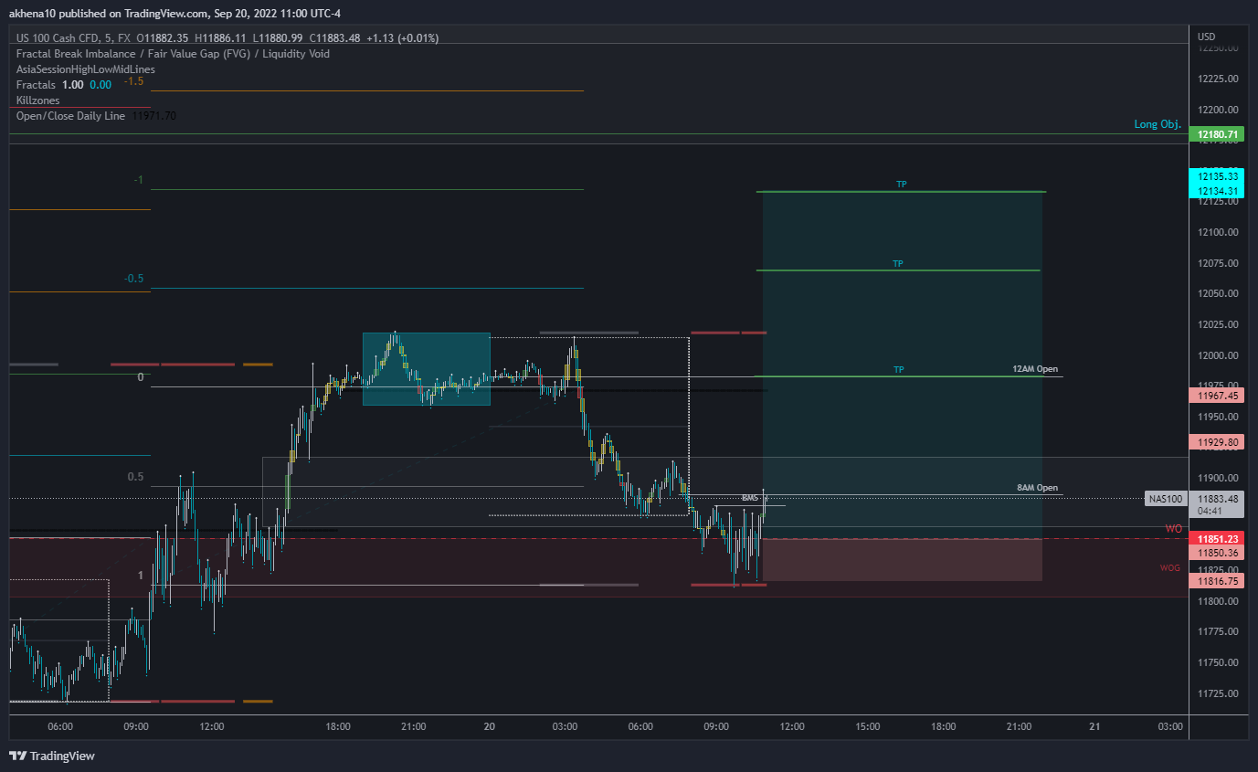 FX:NAS100 Chart Image by akhena10fx