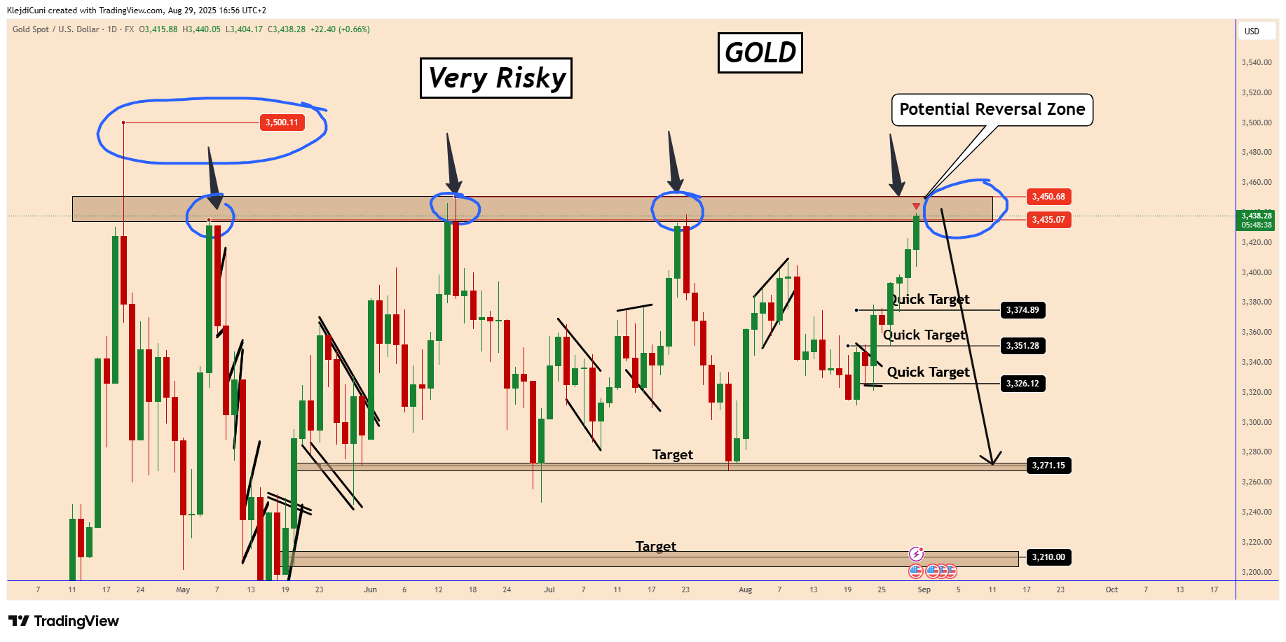 FX:XAUUSD Chart Image by KlejdiCuni