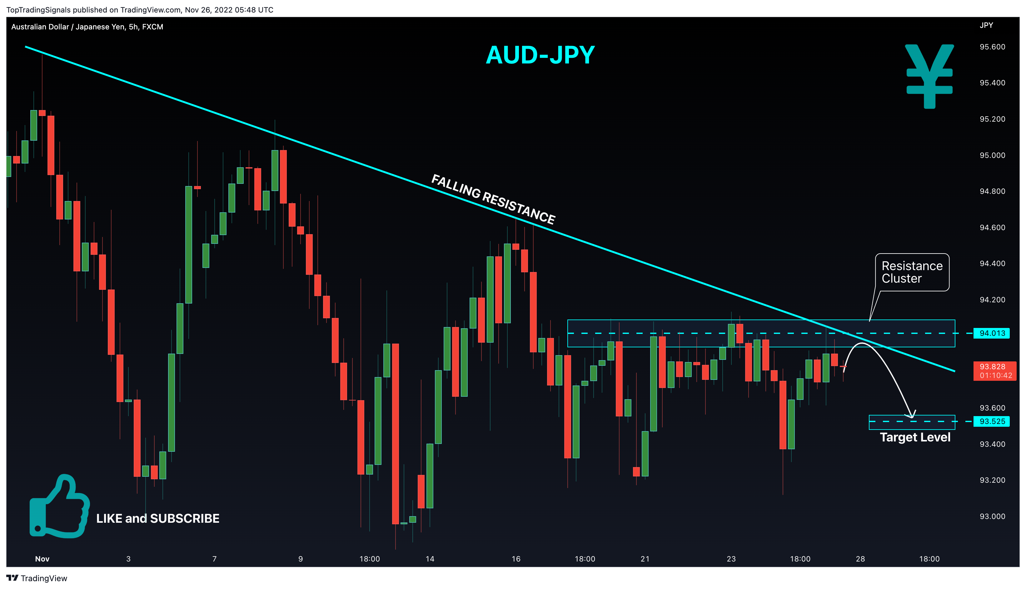 FX:AUDJPY Chart Image by TopTradingSignals