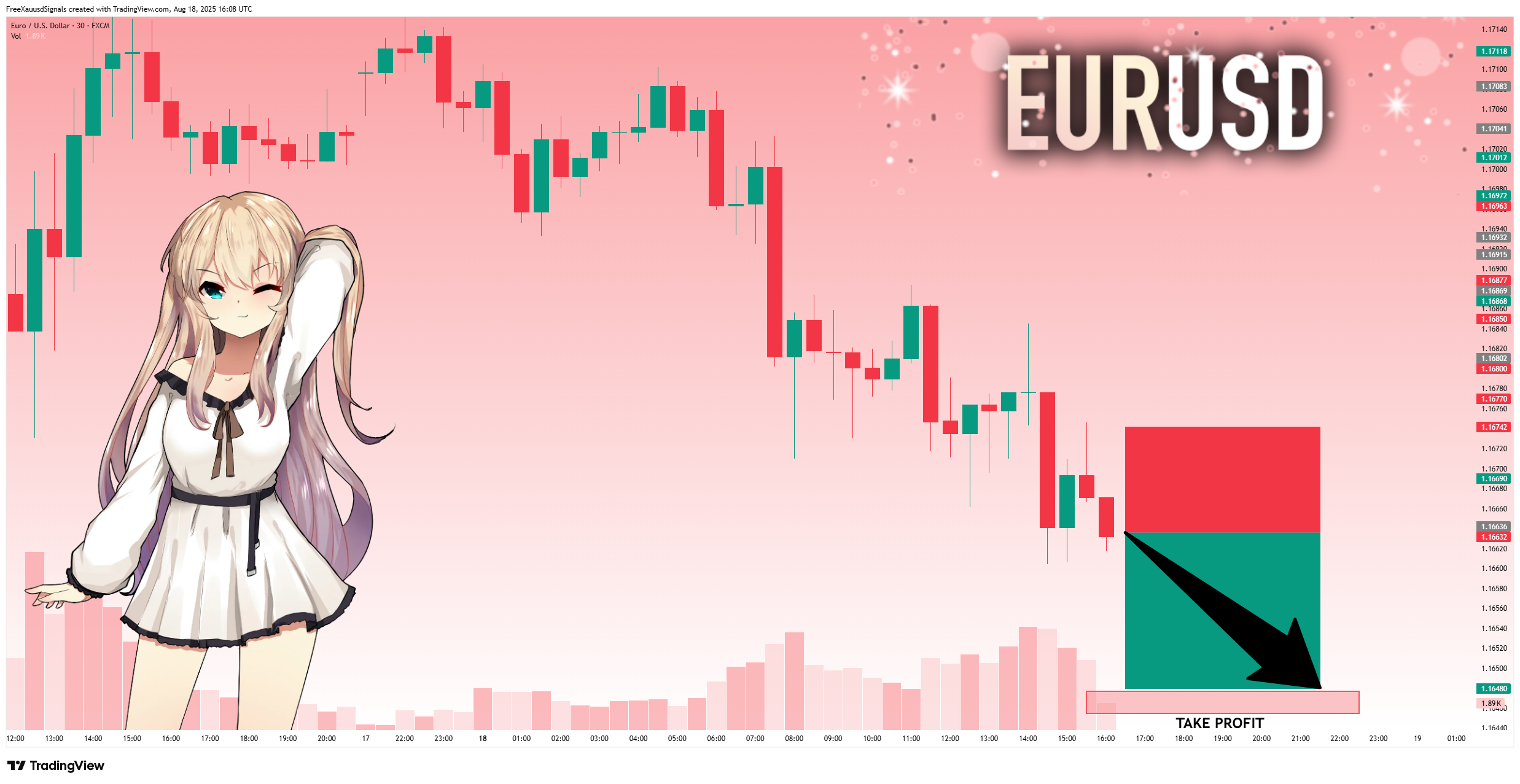 FX:EURUSD Chart Image by FreeXauusdSignals