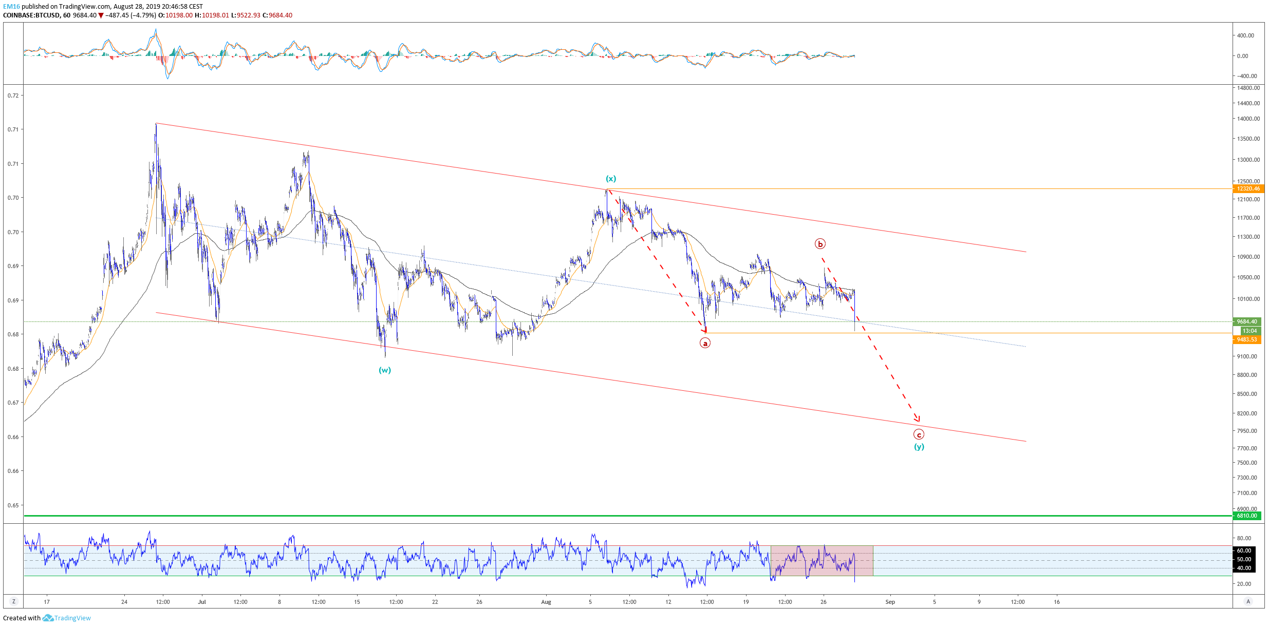 Chart Image