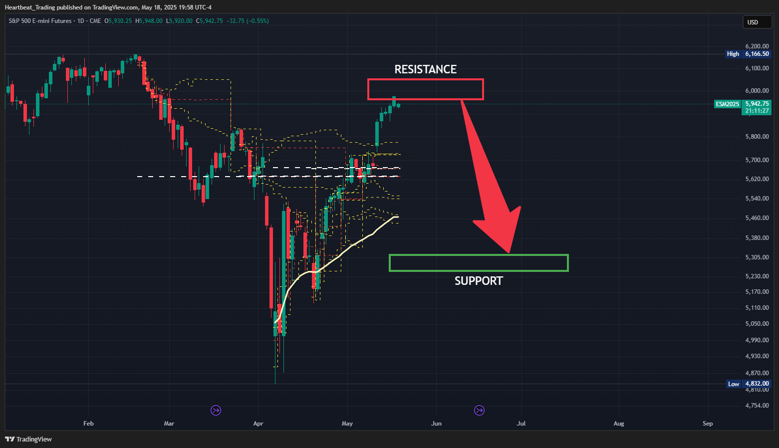 CME_MINI_DL:ES1! Chart Image by Heartbeat_Trading