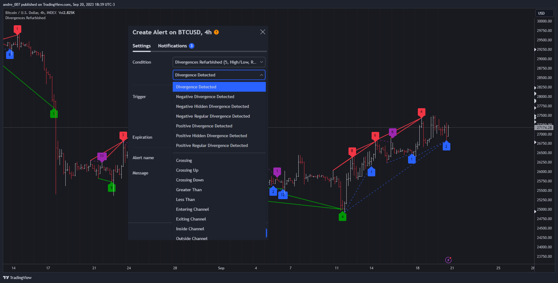INDEX:BTCUSD Chart Image by andre_007