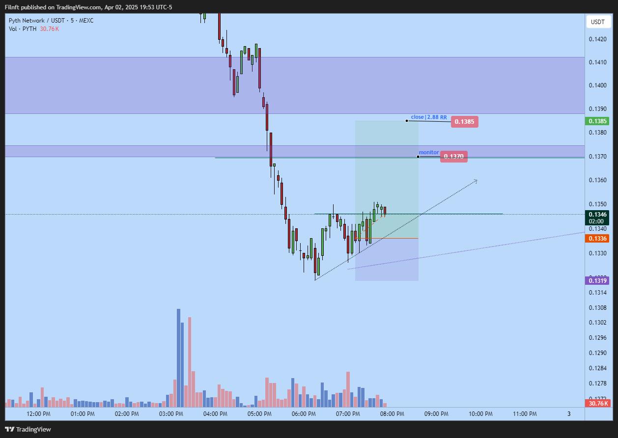 MEXC:PYTHUSDT Chart Image by Filnft
