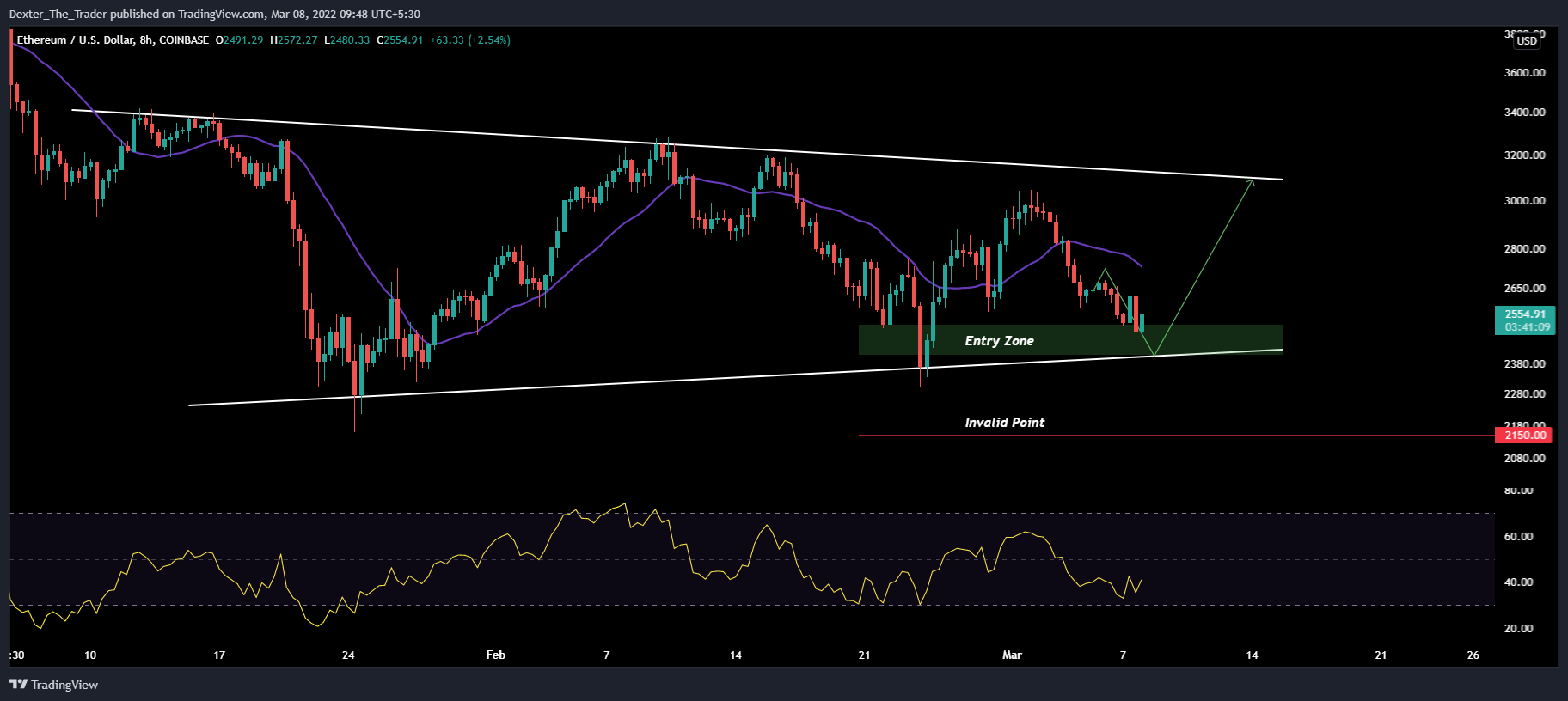 COINBASE:ETHUSD Chart Image by Dexter_The_Trader