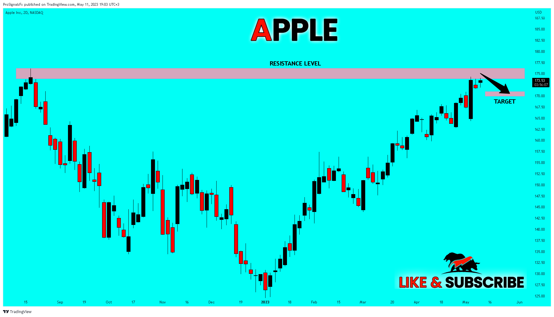 NASDAQ:AAPL Chart Image by ProSignalsFx