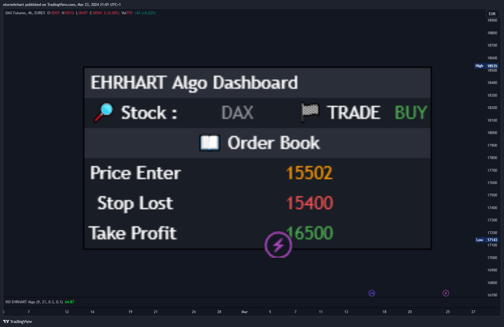EUREX_DLY:FDAX1! Chart Image by WhaleMoves