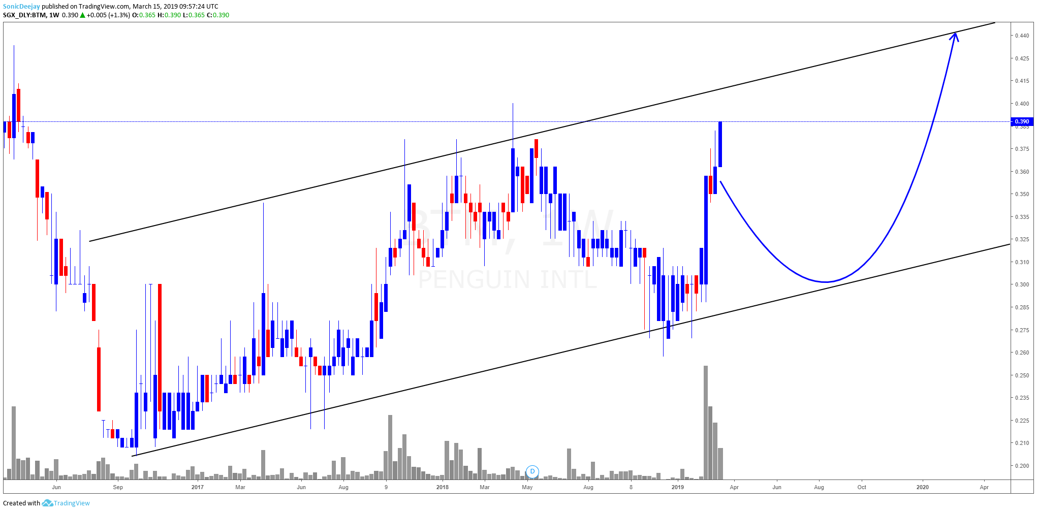  Chart Image