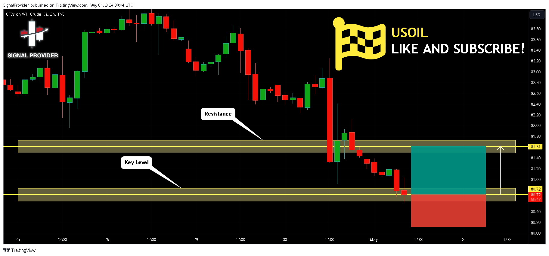 TVC:USOIL Chart Image by SignalProvider