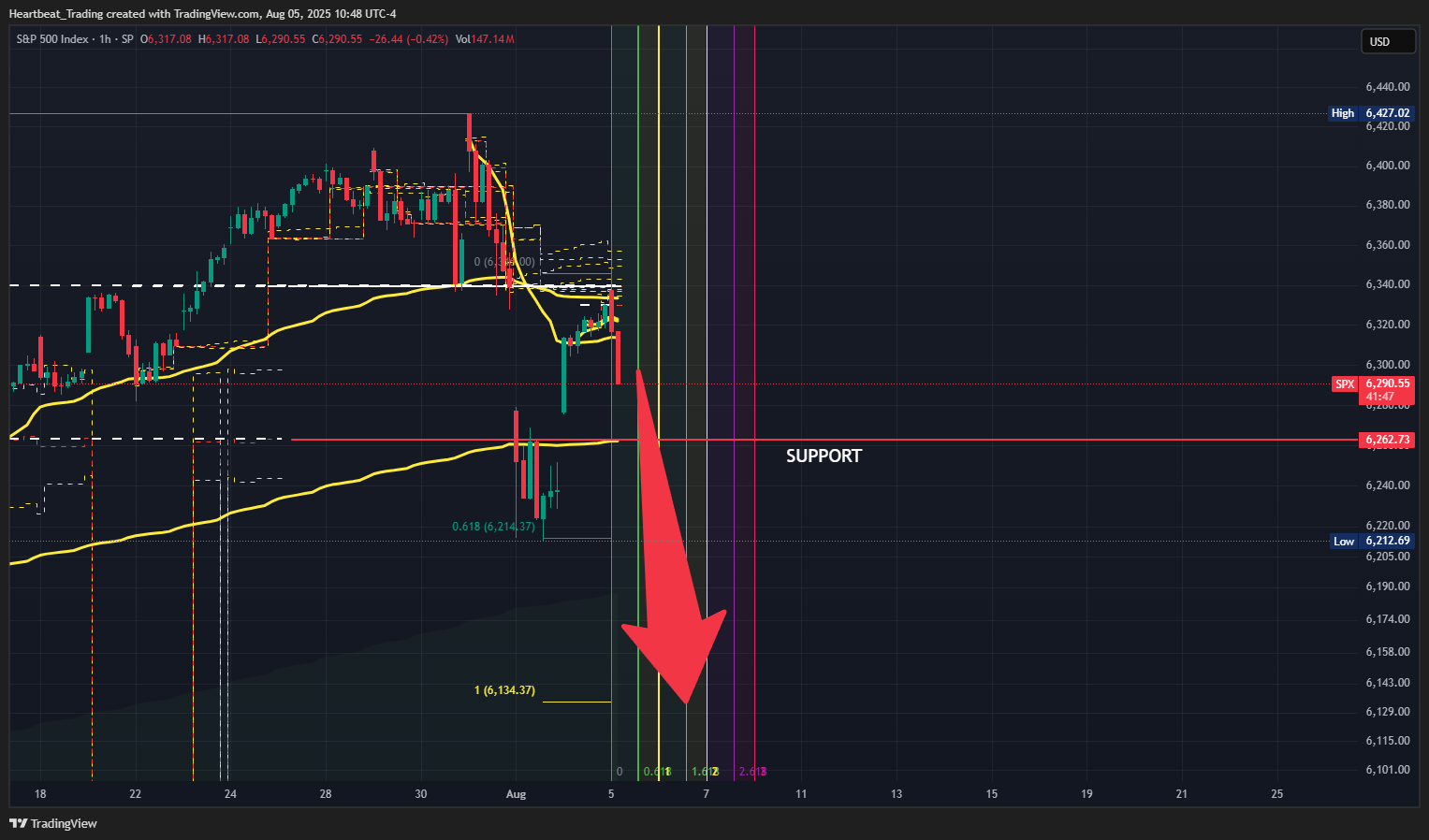 SP:SPX Chart Image by Heartbeat_Trading