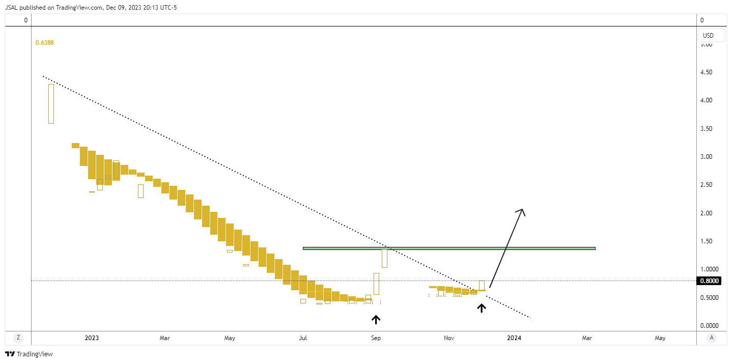 BATS:CGC Chart Image by JSAL