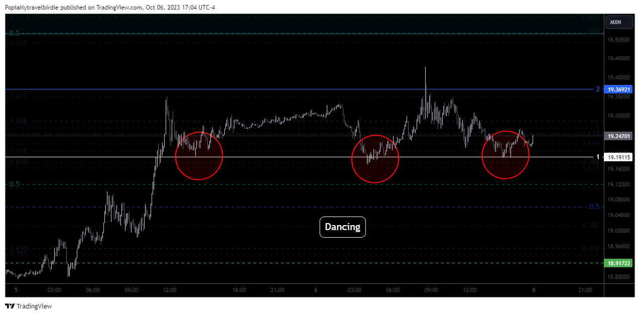 FOREXCOM:EURMXN Chart Image by PopiaMytravelbirdie