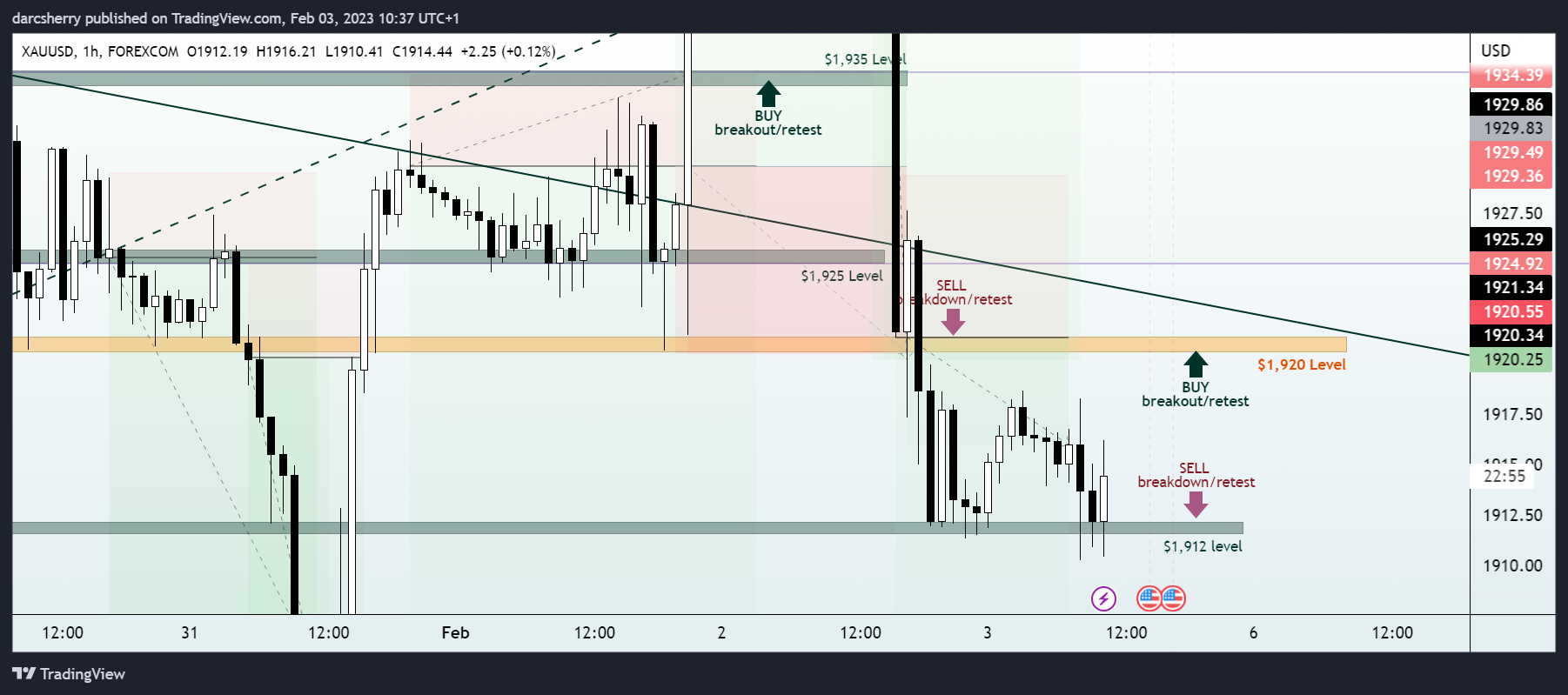 FOREXCOM:XAUUSD Chart Image by darcsherry