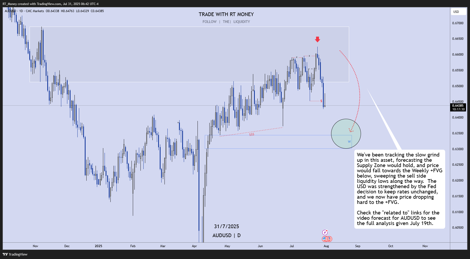 CMCMARKETS:AUDUSD Chart Image by RT_Money