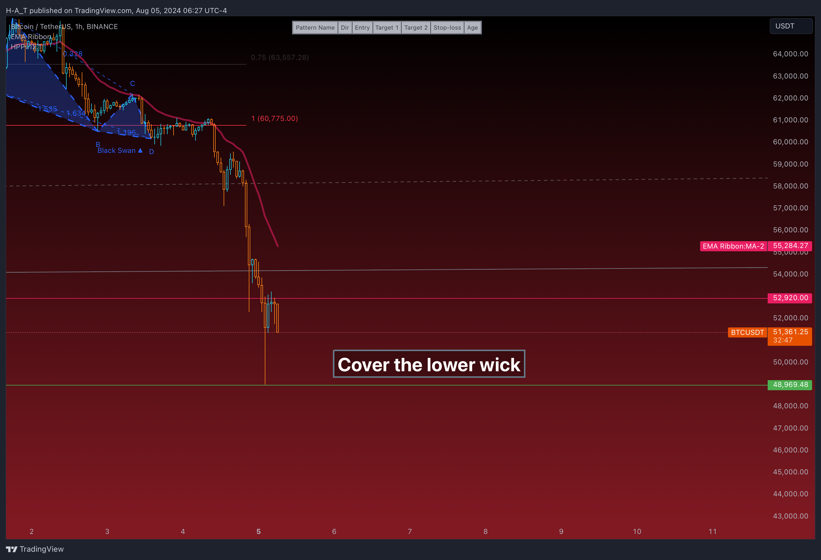 BINANCE:BTCUSDT Chart Image by H-A_T