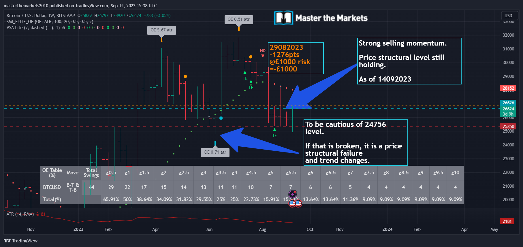 BITSTAMP:BTCUSD Chart Image by masterthemarkets2010