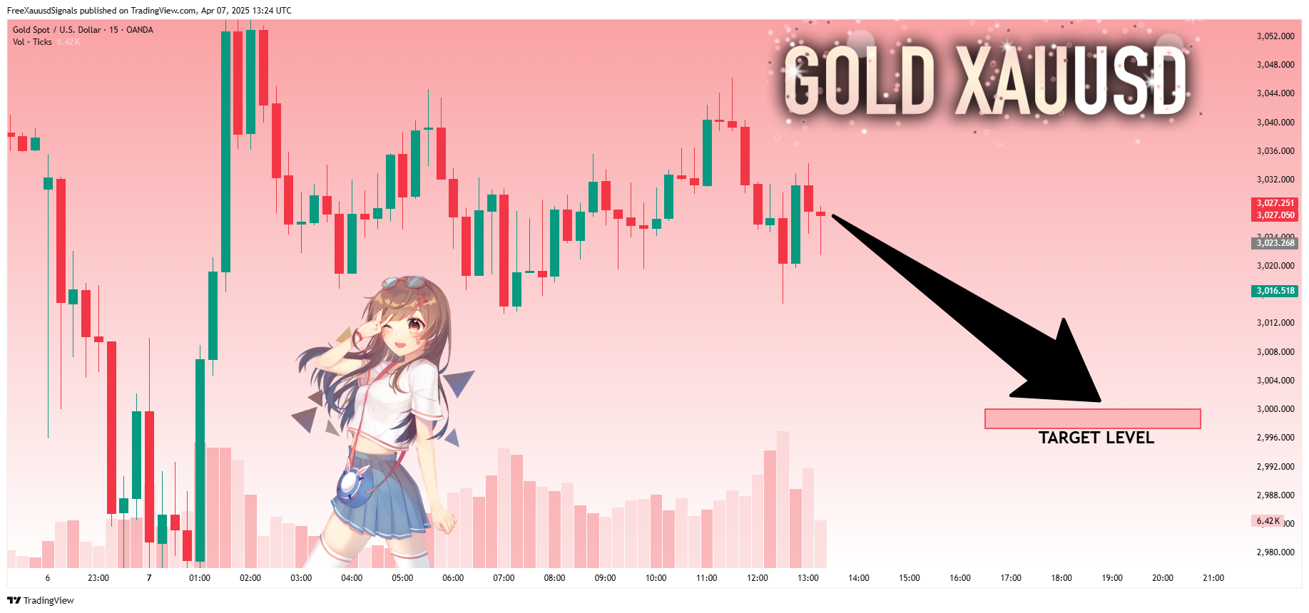 OANDA:XAUUSD Chart Image by FreeXauusdSignals