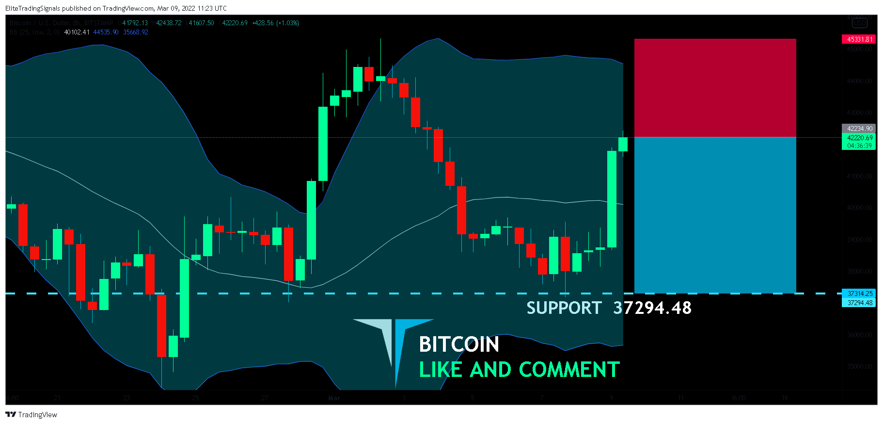 BITSTAMP:BTCUSD Chart Image by EliteTradingSignals