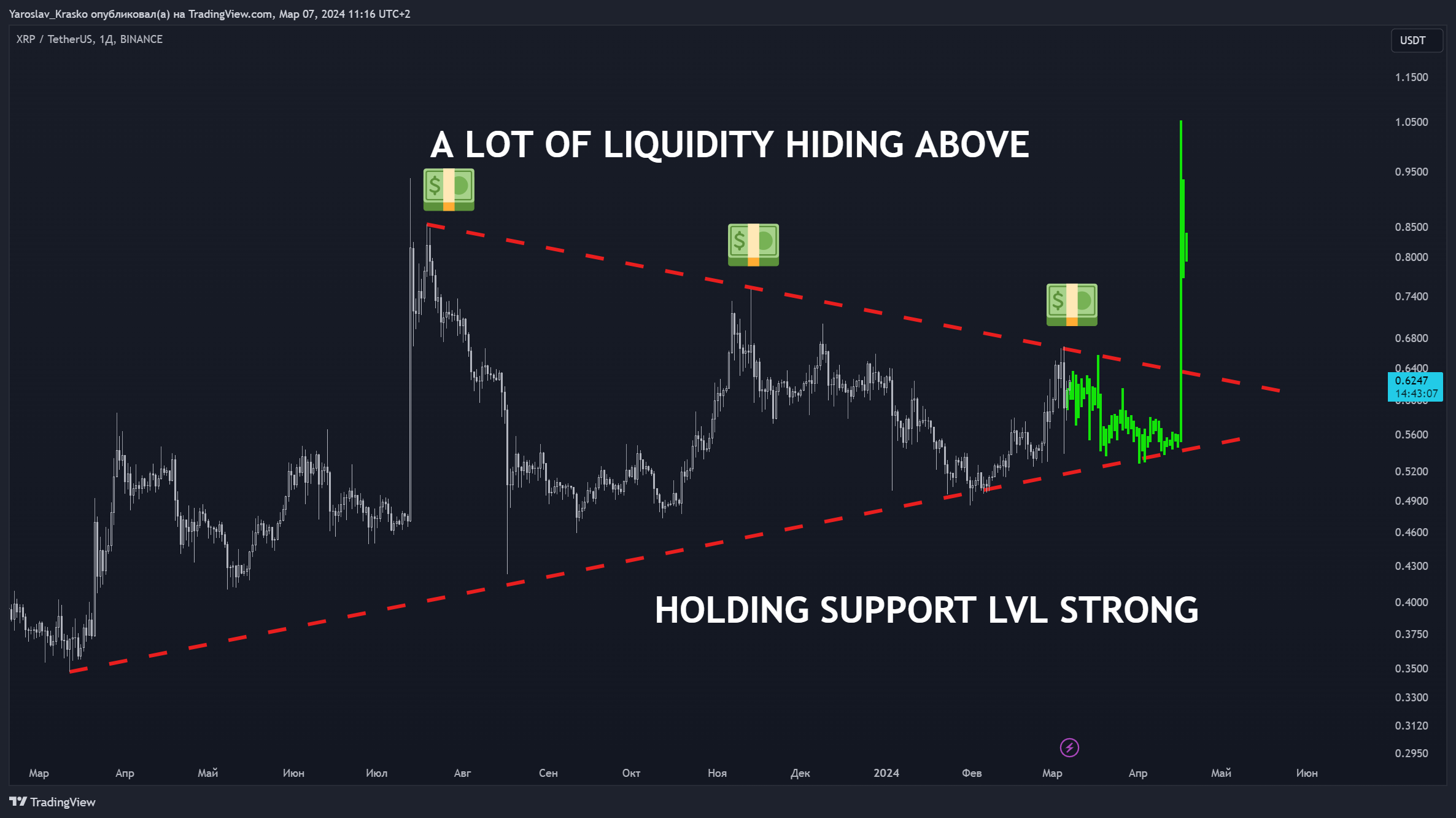 BINANCE:XRPUSDT Chart Image by Yaroslav_Krasko