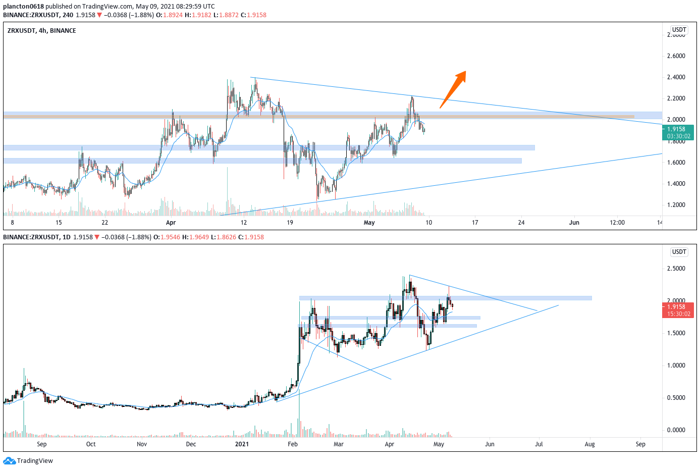  Chart Image