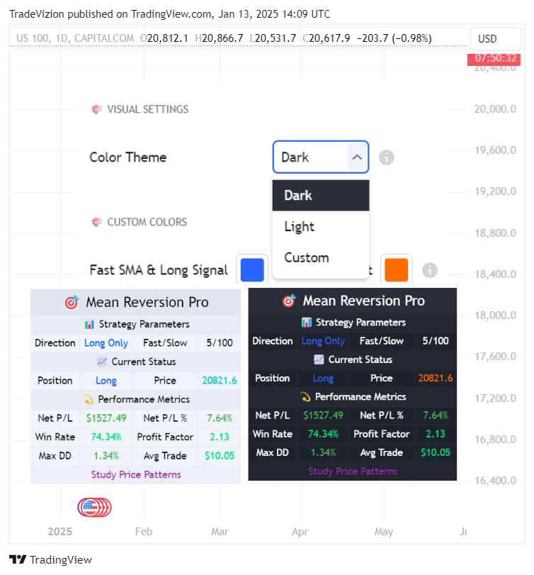 CAPITALCOM:US100 Chart Image by TradeVizion