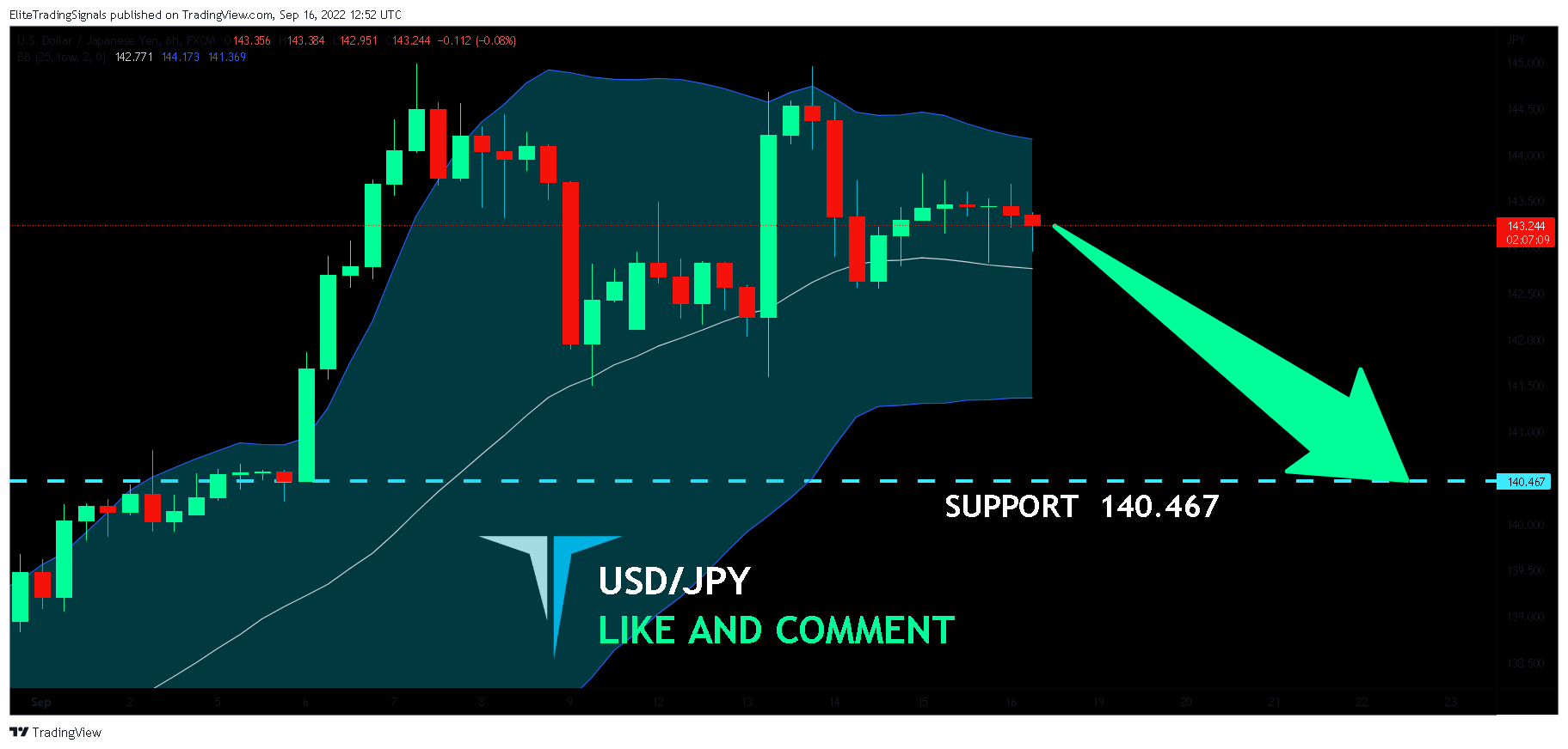FX:USDJPY Chart Image by EliteTradingSignals