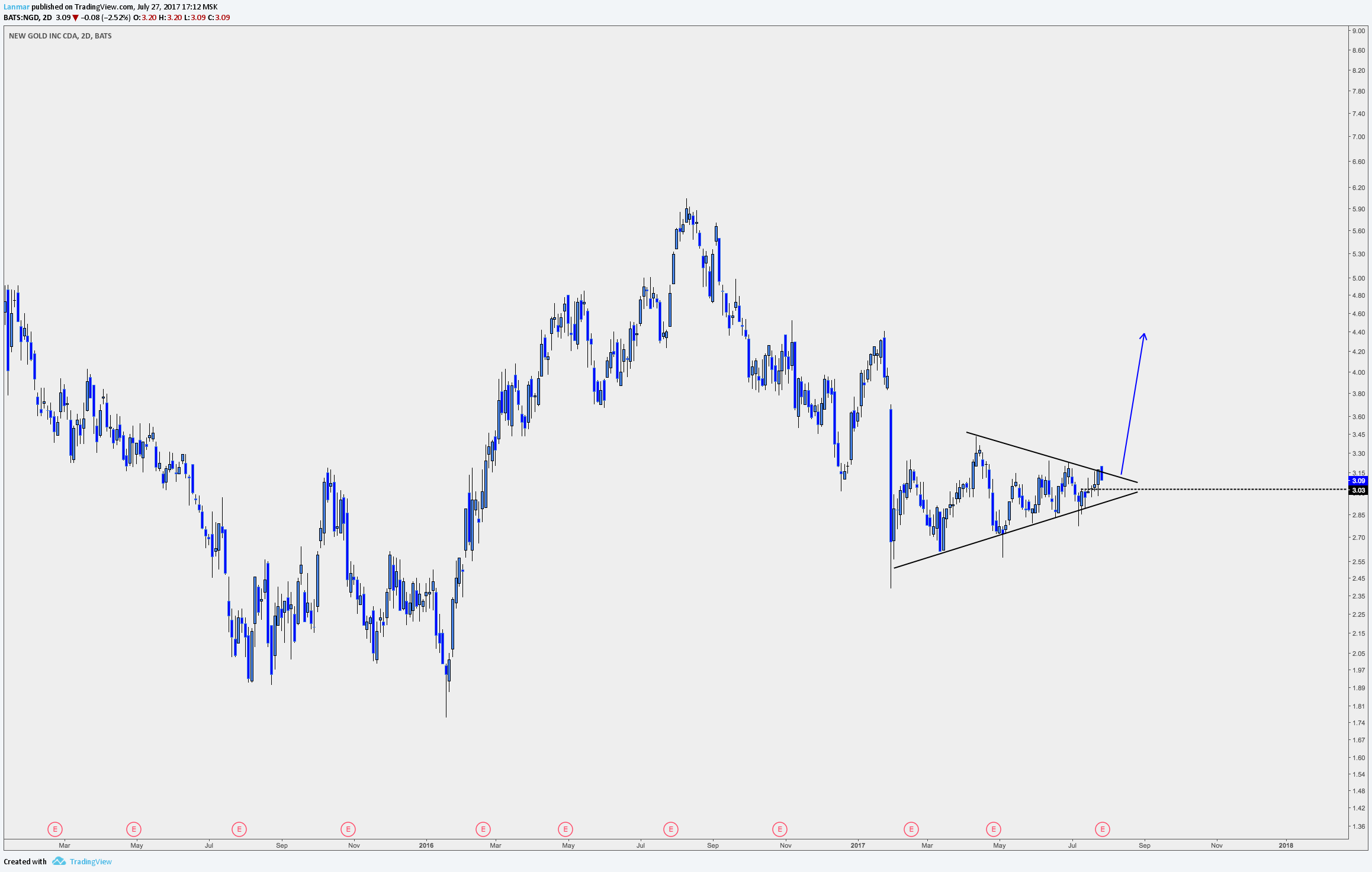  Chart Image